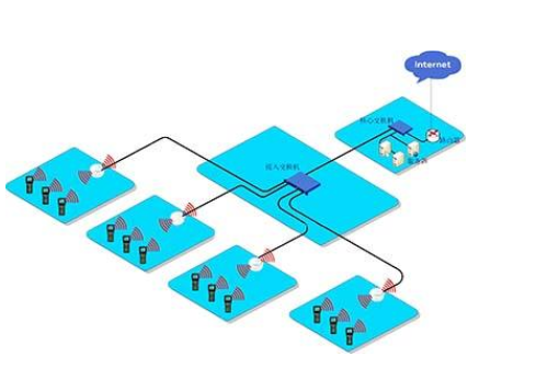 無線網(wǎng)絡(luò)覆蓋 無線網(wǎng)絡(luò)覆蓋